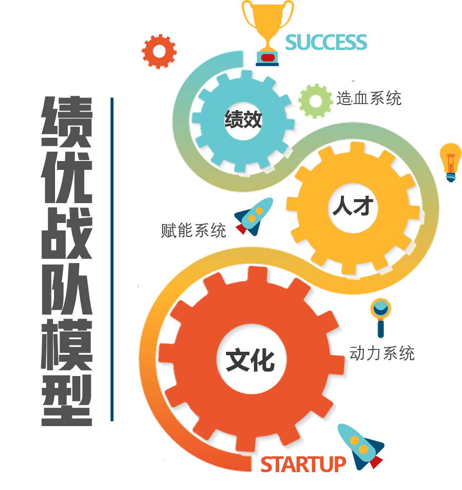 蓝海创力混学模式 蓝海创力混学模式
